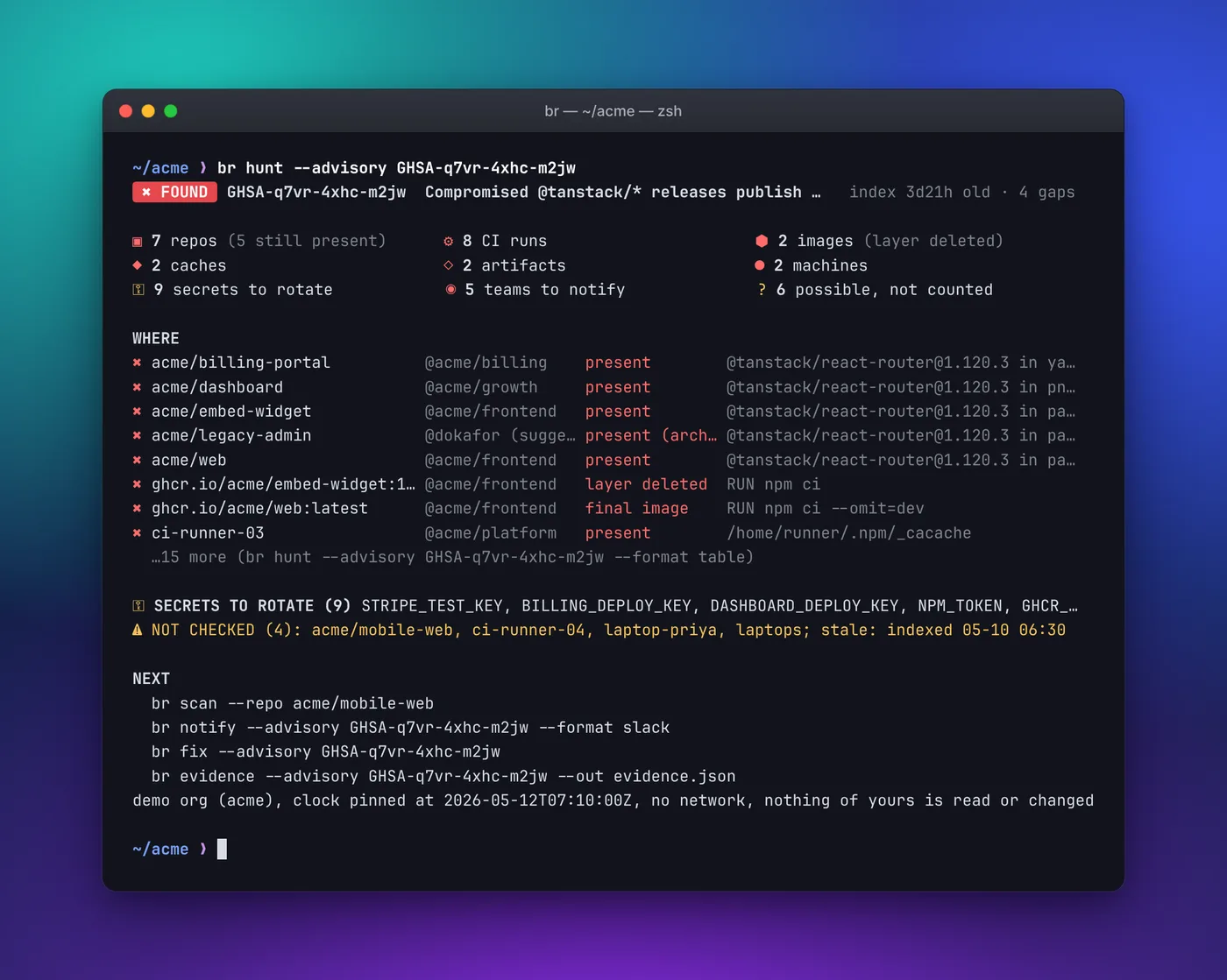 Terminal output of br hunt on a sample org: 7 repos, 8 CI runs, 2 images and 9 secrets to rotate, a list of places with owners, the sources not checked, and the next commands to run.